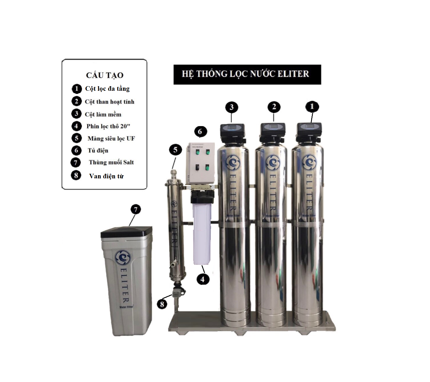 Hệ thống lọc tổng  Eliter EL1.5